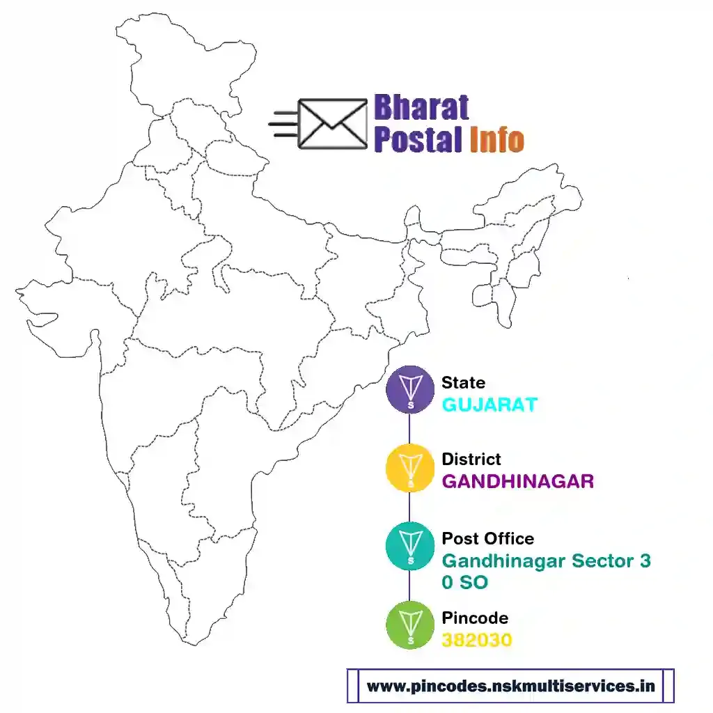 gujarat-gandhinagar-gandhinagar sector 30 so-382030